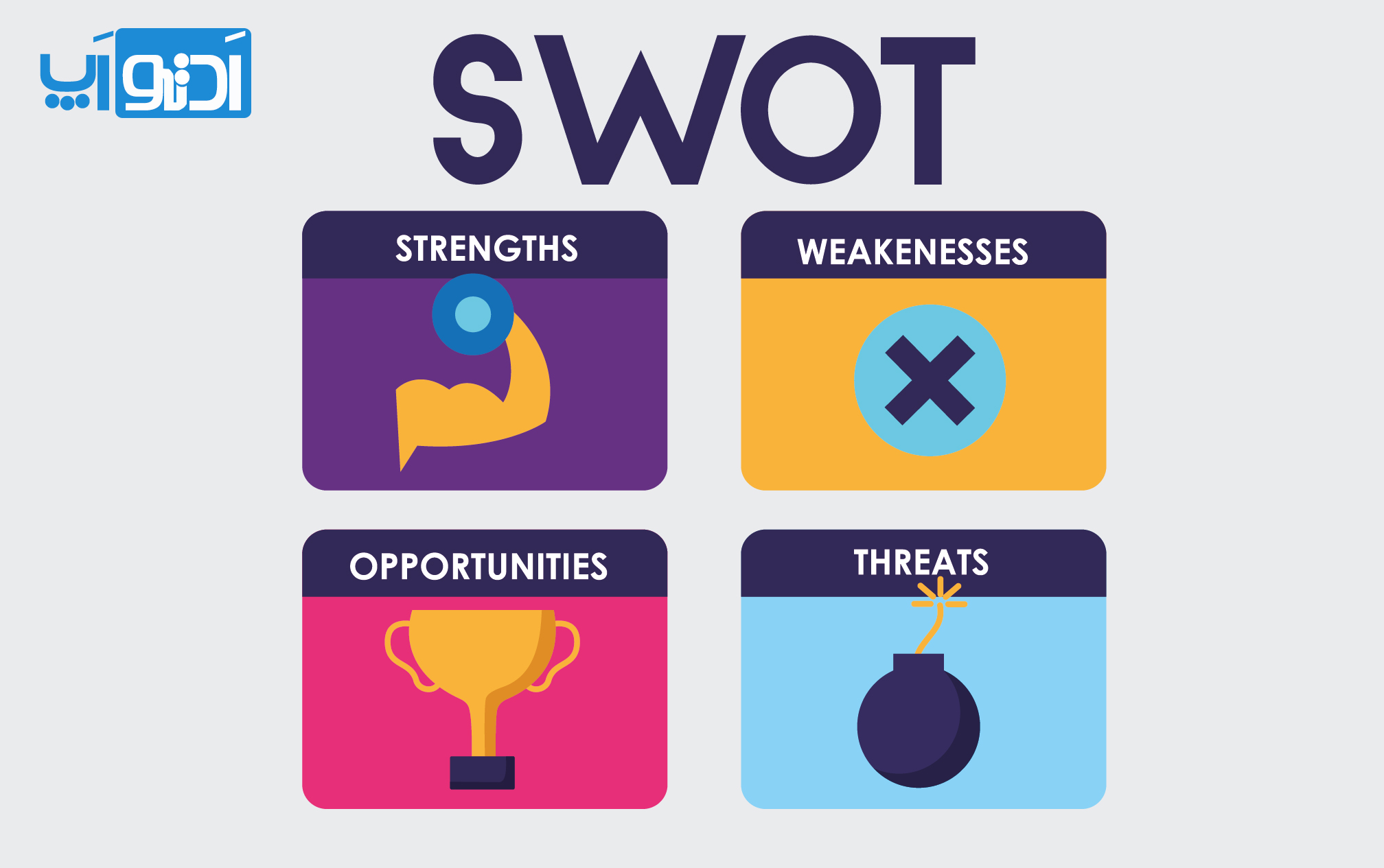 SWOT در مدیریت