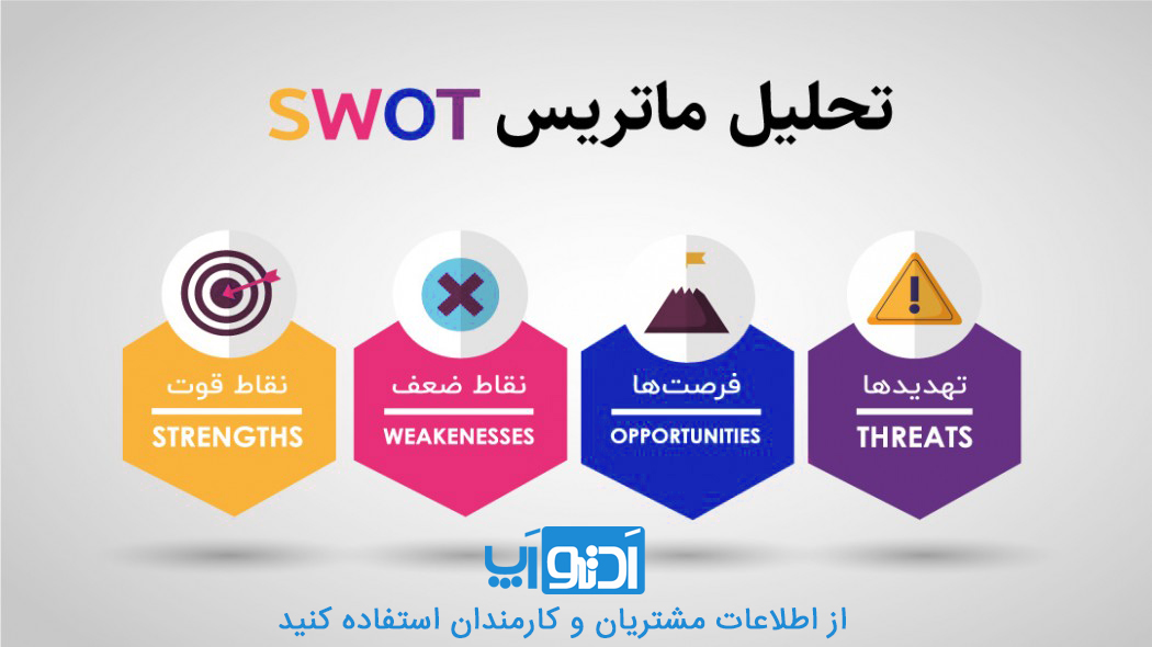 SWOT در دیجیتال مارکتینگ
