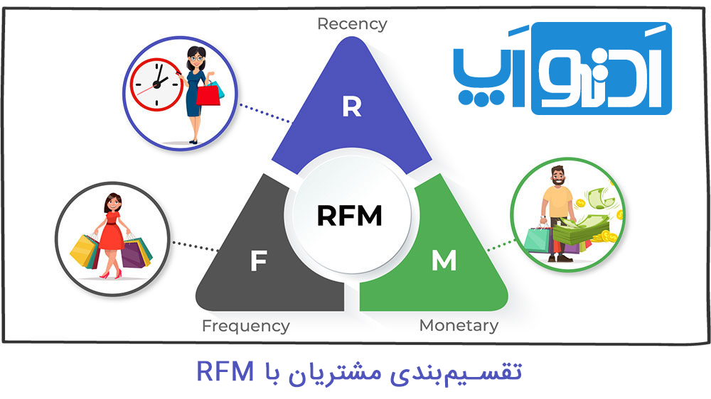 تقسیم مشتریان با RFM